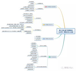 被營銷策劃基礎(chǔ)知識困擾多年，直到我遇上這篇文章