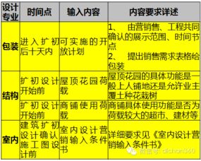 萬科產(chǎn)品設(shè)計(jì)如何迎合市場需求 市場營銷策劃的葵花寶典
