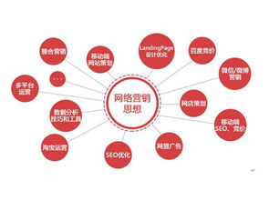 鎮(zhèn)海網(wǎng)絡營銷新策略 數(shù)字驅動下的市場策劃動態(tài)與未來發(fā)展