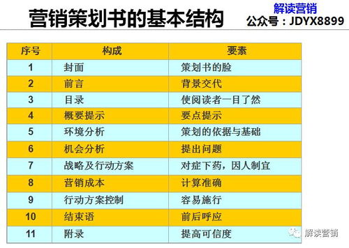 營(yíng)銷策劃新思維 從競(jìng)爭(zhēng)到共生，用700個(gè)4G案例驅(qū)動(dòng)顧客持續(xù)購(gòu)買