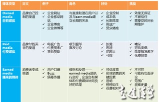 解構(gòu)企業(yè)“四駕馬車” 品牌、廣告、市場(chǎng)與公關(guān)的職能邊界與協(xié)同